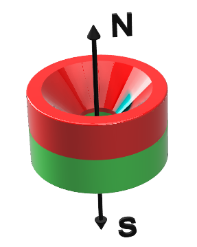 Nanocoated powermagnet