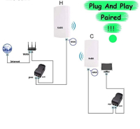KuWFi AP/Repeater Udendørs