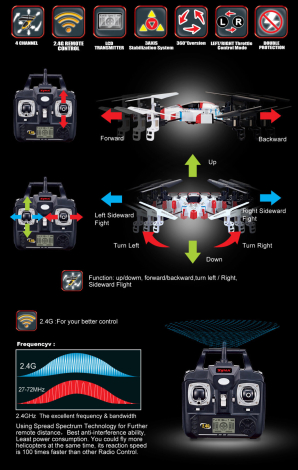 SYMA X1 2.4GHz Quadkopter SpaceCraft