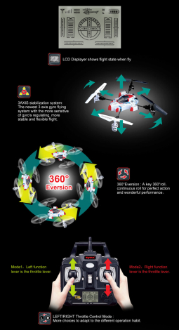 SYMA X1 2.4GHz Quadkopter SpaceCraft