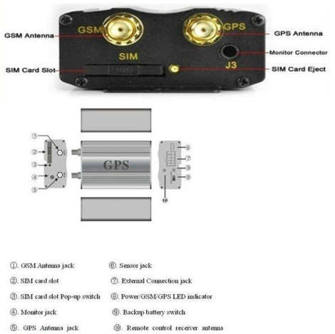 GPS Tracker til bil, båd, m.m.