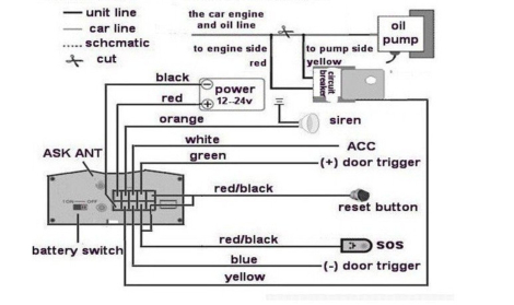 GPS Tracker til bil, båd, m.m.