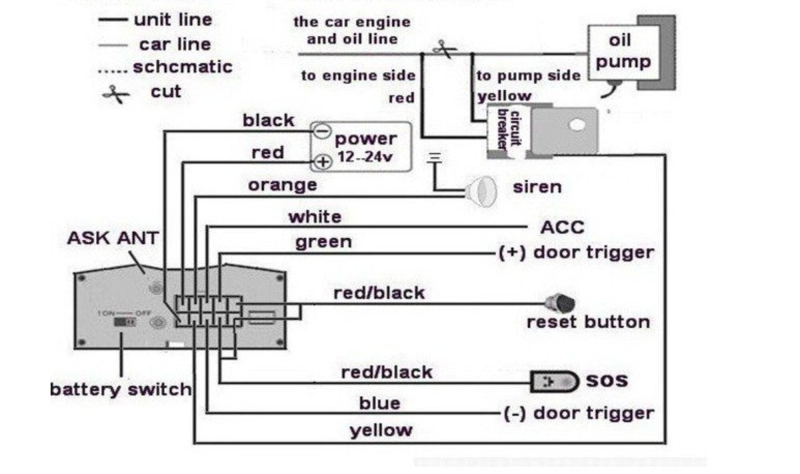 GPS Tracker til bil, båd, m.m.