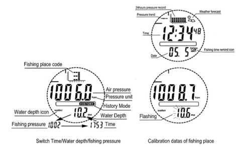 FX600 Fiskebarometer