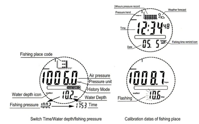 FX600 Fiskebarometer