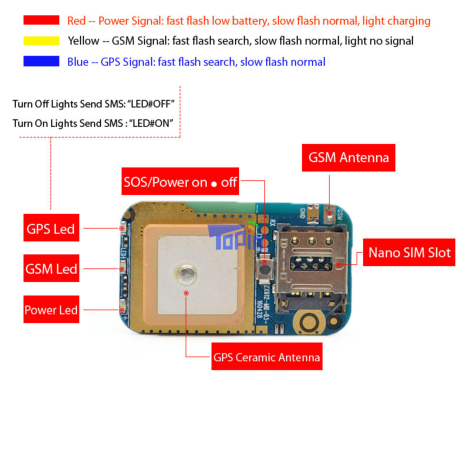 Topin ZX612 GPS, Gør-det-selv