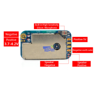 Topin ZX612 GPS, Gør-det-selv