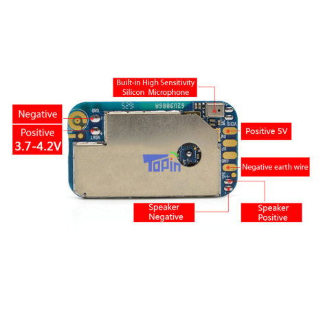 Topin ZX612 GPS, Gør-det-selv