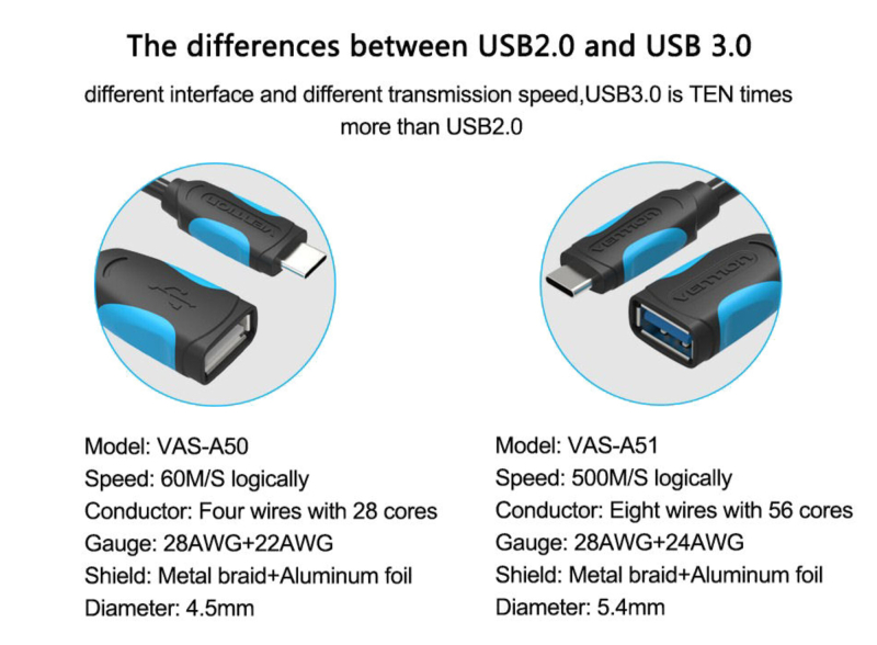 VENTION OTG-kabel, USB-USB C, USB3.0