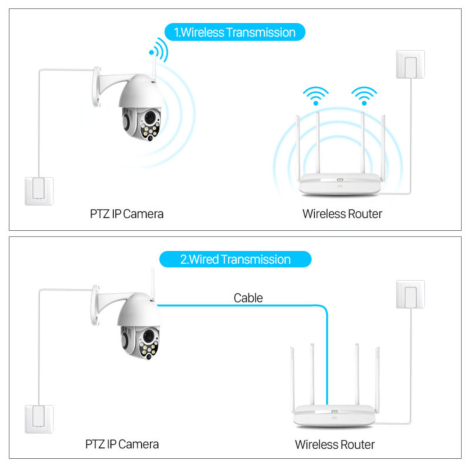 YCC365 Udendørs PTZ WiFi/Ethernet