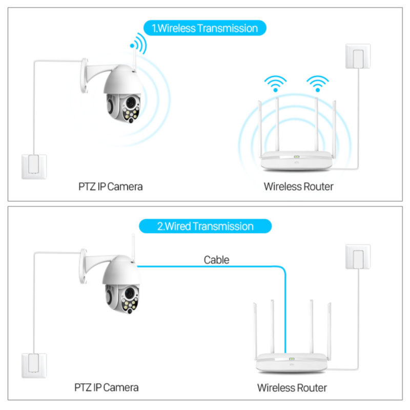 YCC365 Udendørs PTZ WiFi/Ethernet