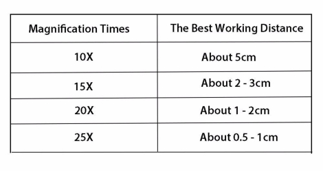 Lupbrille 10x15x20x25x