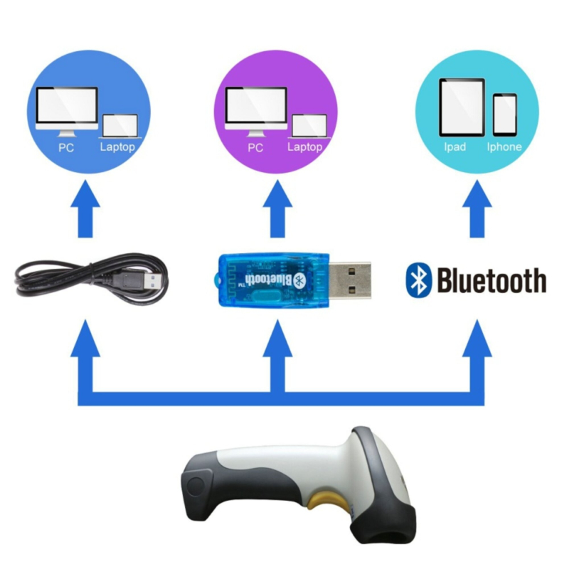 AFANDA CT10X Stregkodescanner, Bluetooth