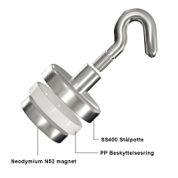 Krogmagnet opbygning