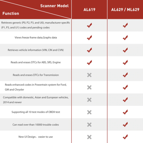 AUTEL MaxiLink ML629 - sammenligning