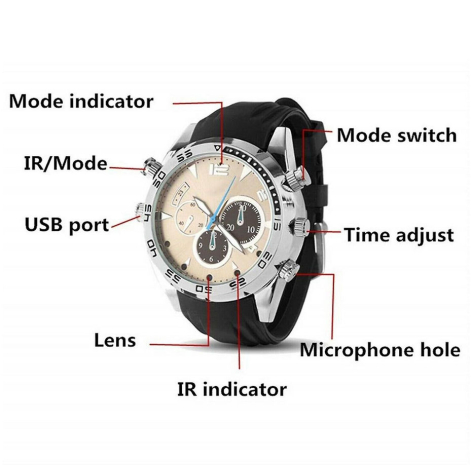 Spionur - funktioner