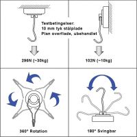 Svingbar Krogmagnet, kræfter direkte og vinkelret