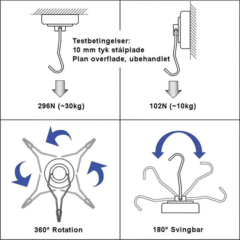 Svingbar Krogmagnet, kræfter direkte og vinkelret