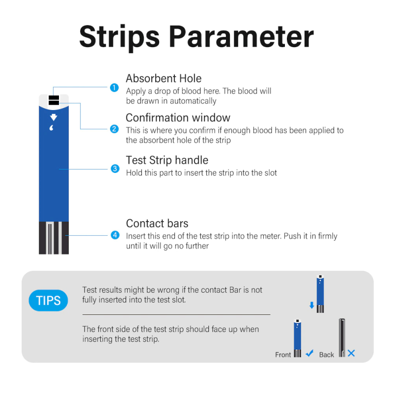 Blodsukkermåler teststrips