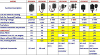 Coban TK303G GPS tracker dimensioner