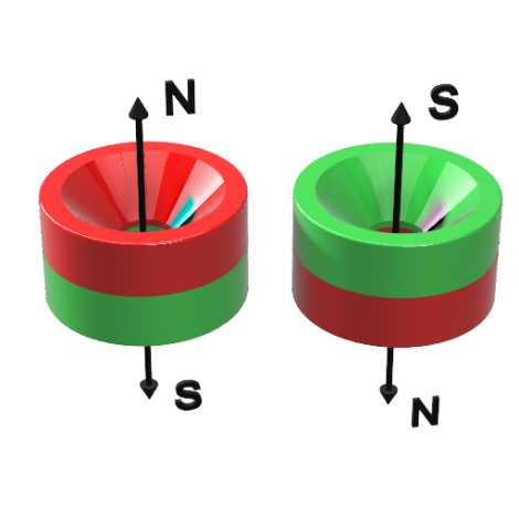 Polarisering af magnet